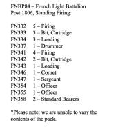FNBP84 French Light Post 1806 Shako, Standing Firing (25 Figures)