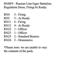 RNBP5 Russian Line Musketeer / Jager Battalion, Regulation Dress, Firing / At Ready (24 Figures)