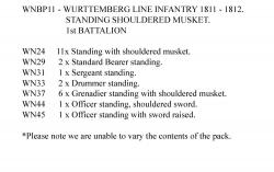WNBP11 Wurttemberg Line Infantry 1811 To 1812, 1st Battalion, Standing, Shouldered Musket (24 Figures)