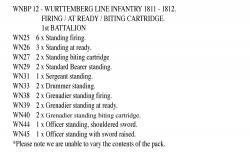 WNBP12 Wurttemberg Line Infantry 1811 To 1812, Firing/At Ready/Biting Cartridge (24 Figures)