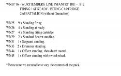 WNBP16 Wurttemberg Line Infantry 1811 To 1812, 2nd Battalion, Firing/At Ready/Biting Cartridge (24 Figures)