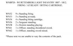 WNBP20 Wurttemberg Light Infantry 1807 To 1812, Firing / At Ready / Biting Cartridge (24 Figures)