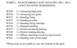 WNBP21 Wurttemberg Light Infantry 1807 To 1812, Skirmishing (25 Figures)