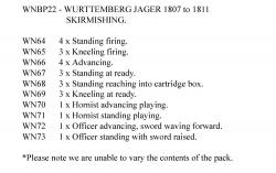 WNBP22 Wurttemberg Jagers 1807 To 1811, Skirmishing (24 Figures)