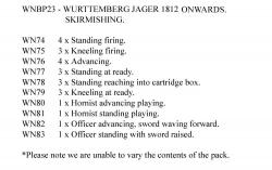 WNBP23 Wurttemberg Jagers 1812 Onwards, Skirmishing (24 Figures)