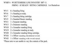 WNBP4 Wurttemberg Line Infantry Firing/At Ready/Biting Cartridge (24 Figures)