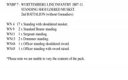 WNBP7 Wurttemberg Line Infantry 1807 To 1811, 2nd Battalion, Standing, Shouldered Musket. (24 Figures)
