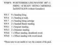 WNBP8 Wurttemberg Line Infantry 1807 To 1811, 2nd Battalion, Firing/At Ready/Biting Cartridge. (24 Figures)
