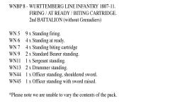 WNBP8 Wurttemberg Line Infantry 1807 To 1811, 2nd Battalion, Firing/At Ready/Biting Cartridge. (24 Figures)