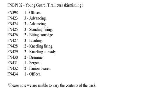 FNBP102 Young Guard Tirailleurs In Full Dress, Skirmishing (25 Figures)